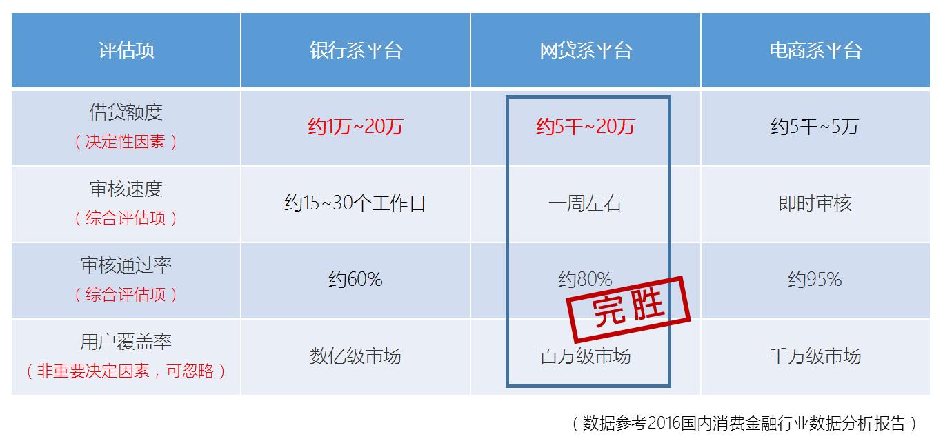 优势对比